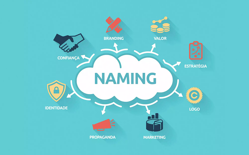 naming process